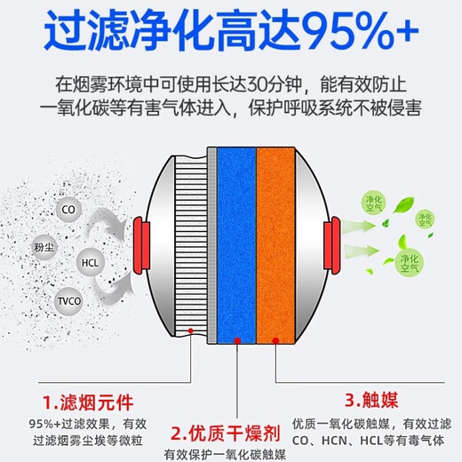 Fire mask, anti-virus and anti-smoke mask, rental hotel, fire escape, filter-type self-rescue respirator, TZL30B, anti-smoke mask, TZL30, fire protection CCC certification