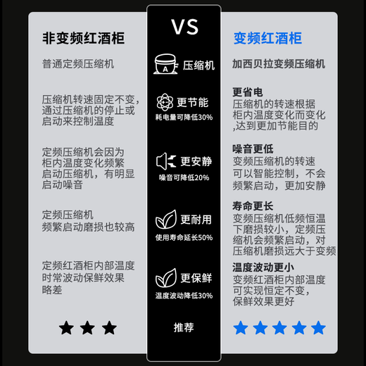 Vincase variable frequency red wine cabinet, constant temperature wine cabinet, home ultra-thin and embeddable air-cooled, frost-free wine, Moutai, humidity-controlled display cabinet, fruit drinks, wine, liquor, tea, smart refrigerator, 1.8 meters, dual temperature, red wine + tea, 110 bottles, thin version, 550mm deep