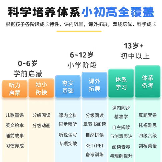 Listeneer M5 English Listening Treasure New Curriculum Standard Word Machine M2S upgraded repeater machine AI intelligent listening learning machine high school entrance examination and college entrance examination to improve word memorization M5 classic white 64G