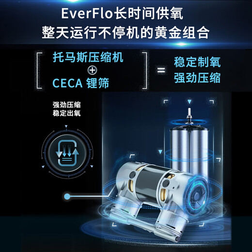 Philips Home Oxygen Concentrator 5L Oxygen Inhaler Imported Elderly Oxygen Machine Everflo Noise Reduction Upgrade Everflo Q5L