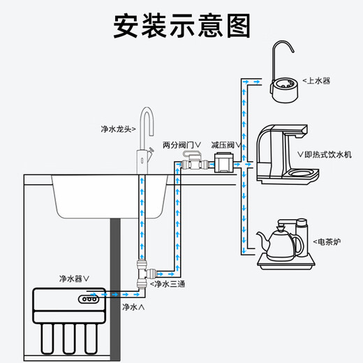 Haiwansen negative pressure valve water purifier connected to the tea table kettle automatic water dispenser water dispenser adapter accessories 2 points pumping valve to solve the water purifier connected to the tea table tea bar machine water 2 points negative pressure valve (third generation) + 2 points valve switch