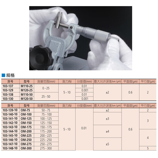 Mitutoyo outer diameter micrometer high precision spiral micrometer centimeter imported from Japan 103-129/0-25/0.001/ 2 m