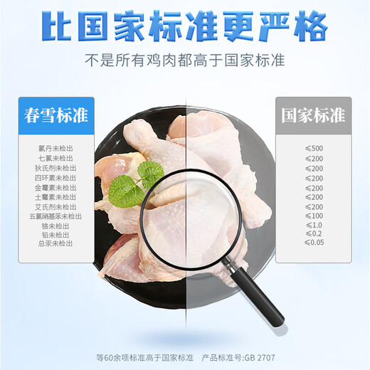 Fresh Chicken Pipa Legs Net weight 6Jin Jin is equal to 0.5kg Frozen export grade Fried chicken legs Braised chicken legs Grilled chicken legs Halal food