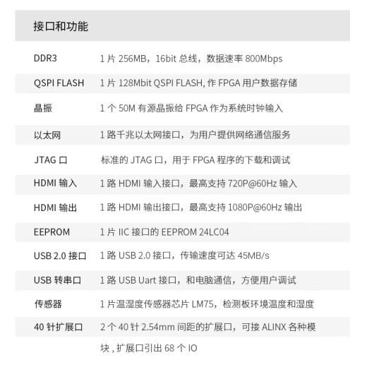 
ALINX Black Gold FPGA Development Board Xilinx Artix7 XC7A35T HDMI Input and Output AX7035B AN9767 Package