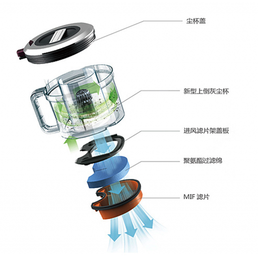 Village de Shantoulin Yuleke Aspirateur Accessoires T61T63T65T3519T6 SPONGE SEA PAR AIR AIR FILTRE Élément Filtre Filtre Filtre Composant + éponge