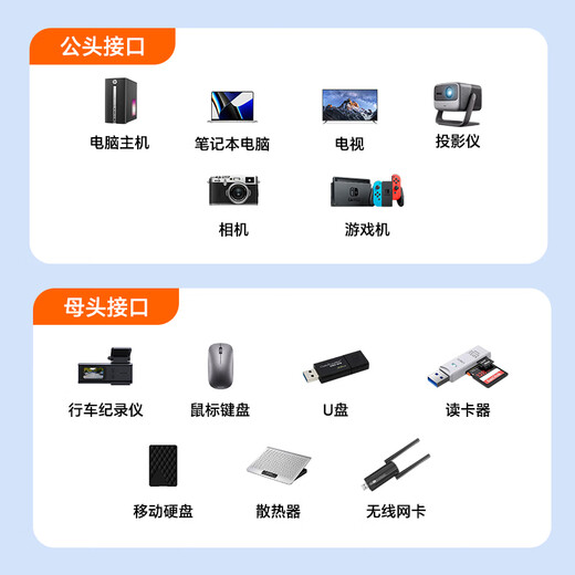 胜为USB3.0延长数据线公对母 高速传输数据连接线 电脑U盘鼠标键盘打印机充电器加长线 2米 AUF2020G