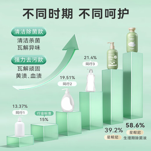 Xingbangni HPV underwear special disinfectant underwear laundry detergent clothing sterilization fungi ladies cleaning fluid