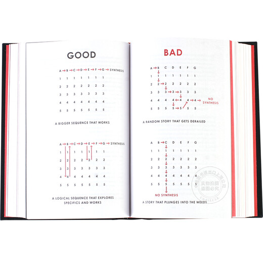 现货 原则:生活和工作 英文原版 Principles:Life and Work 精装 Ray Dalio 瑞·达利欧 达里奥 华尔街对冲基金桥水创始人