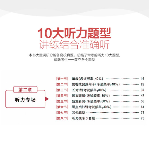 2018 Postgraduierten-Aufnahmeprüfung Spark English Postgraduierten-Aufnahmeprüfung Wiederholungstest Englisch Sprechen Postgraduierten-Aufnahmeprüfung Englisch Hören Mündlicher Wiederholungstest