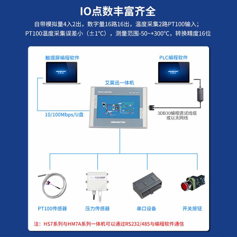 Aimoxun touch screen plc all-in-one industrial control domestic 7-inch/4.3-inch industrial-grade embedded programmable controller compatible with Mitsubishi fx3u/Siemens S7-200smart 7-inch S7-200 AMX-HS7-46MRT