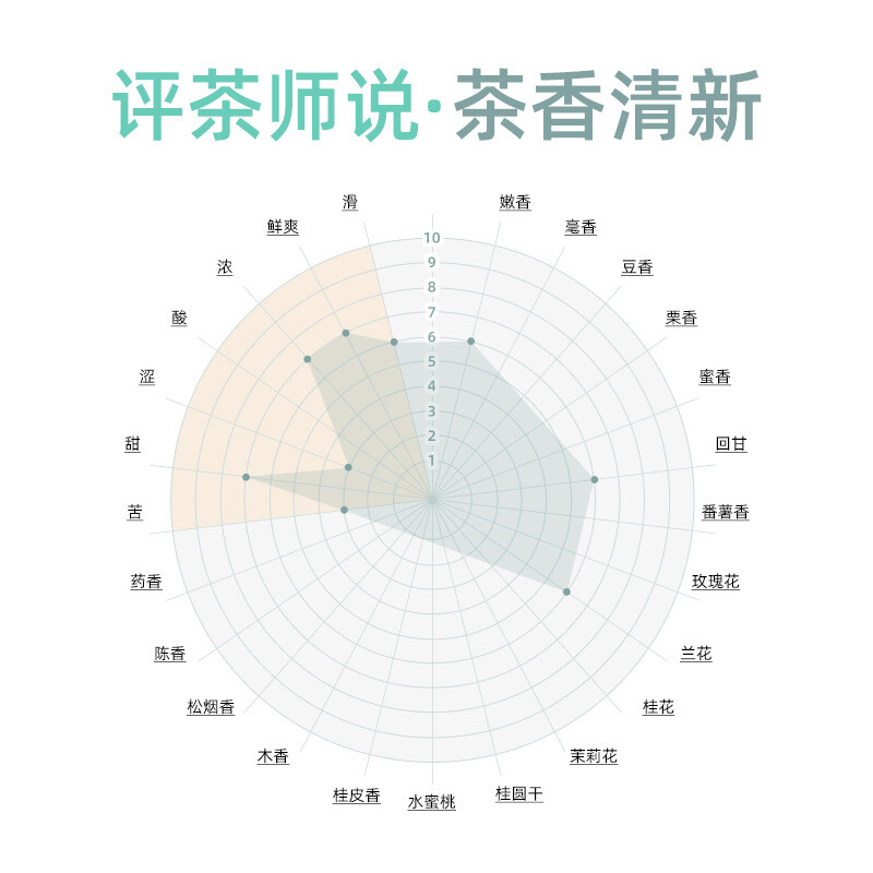 Lu Zhenghao Anji White Tea Mingqian Special Grade 2025 New Tea Launched Green Tea Anji Core Production Area Paper Pack 100g