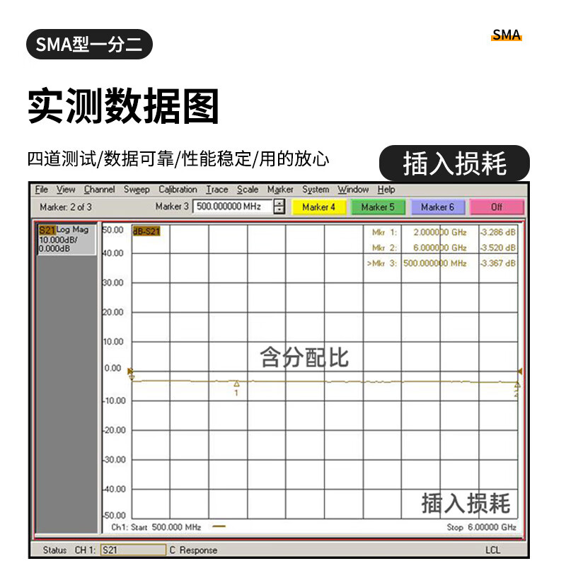 Fengyingzi SMA power splitter divided into two SMA-K female RF signal distributor combiner 0.5-6G 1 set FYZ-SMA/K