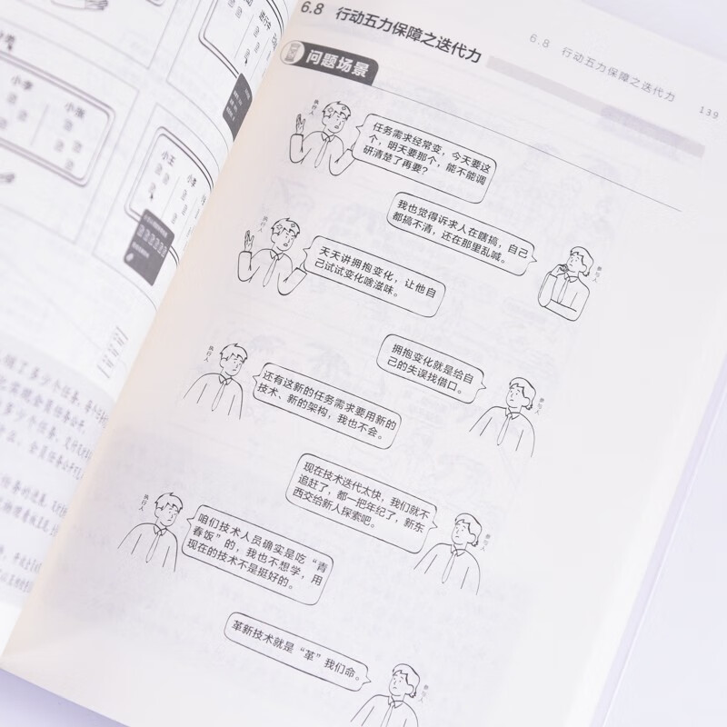 Project management super diagram 8 keys to quickly improve team mobility