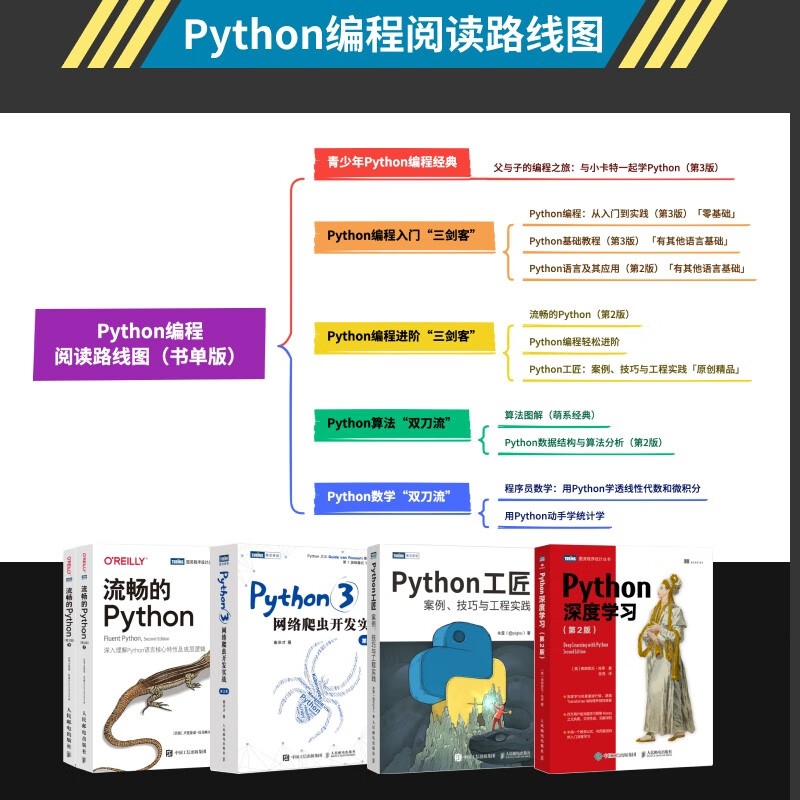 Python Programming from Introduction to Practice 3rd Edition (Produced by Turing)