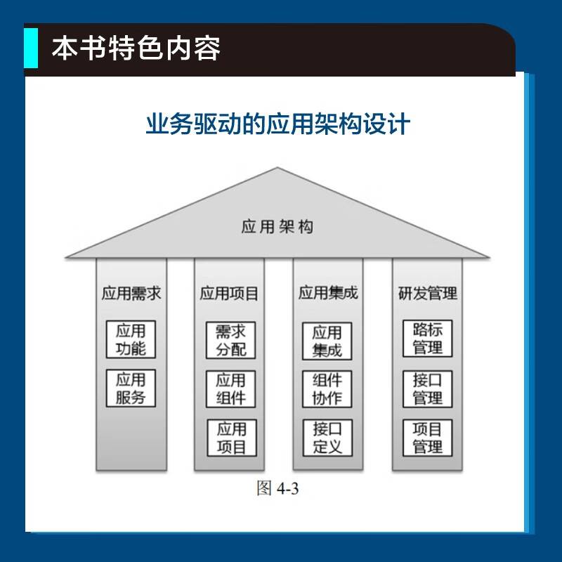 Business Architecture Application Architecture Data Architecture in Practice (2nd Edition)