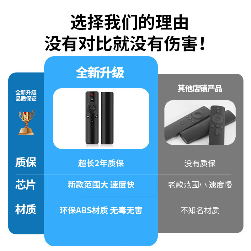 Jinying is suitable for Xiaomi TV remote control Bluetooth voice suitable for Xiaomi projector remote control 1/2/1s/2S/3S/4/4A4X4S/5pro box enhanced version
