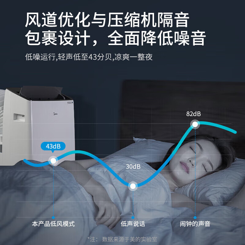 Midea mobile air conditioner household all-in-one machine requires no drainage and no professional installation. Double pipe optional full DC household dehumidification cold wind kitchen air conditioner vertical air conditioner outdoor air conditioner large 1.5 HP single cooling frequency conversion double pipe