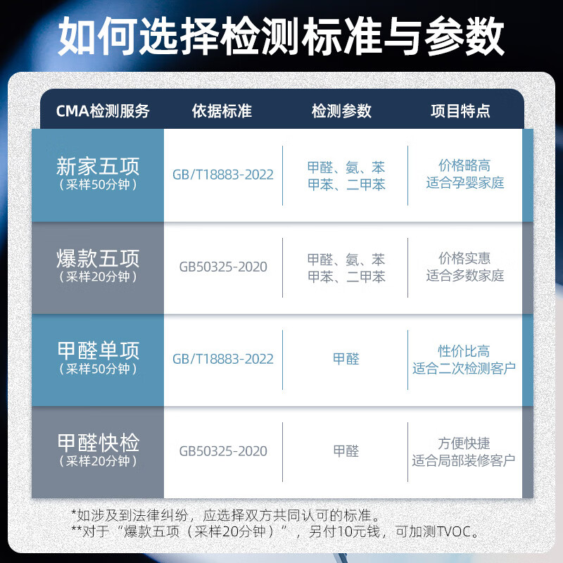 Shuimulan CMA formaldehyde detection professional formaldehyde detection door-to-door formaldehyde detection without formaldehyde removal formaldehyde detection instrument detection box eight items for pregnancy and infant health first choice