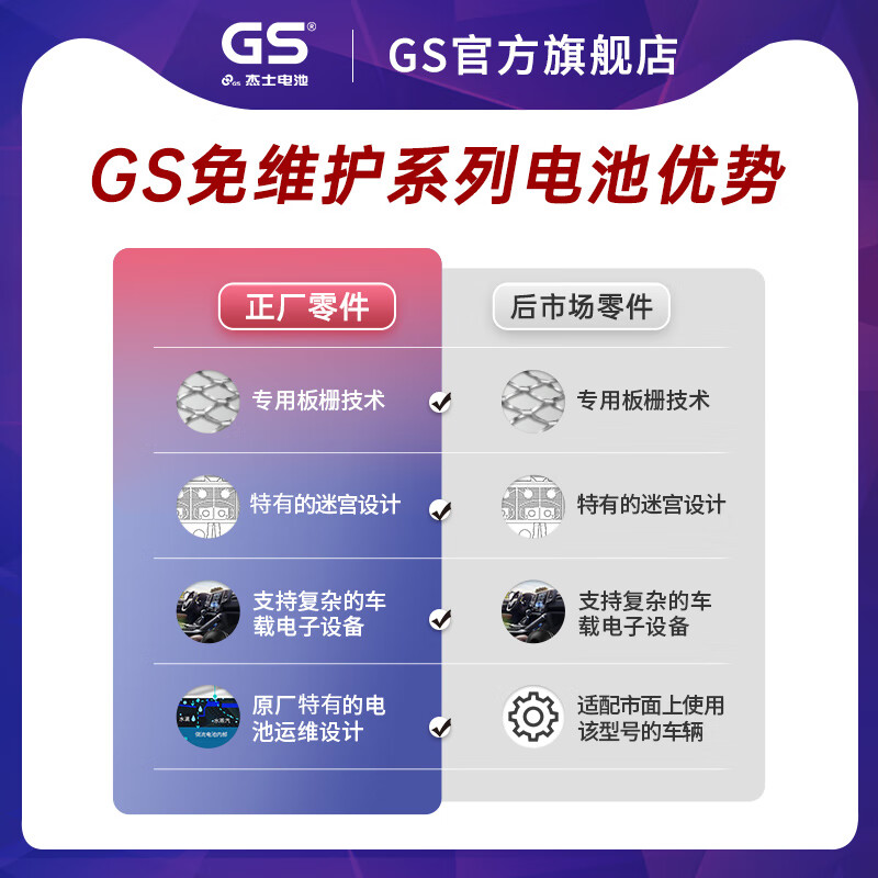 GS car battery battery genuine parts low maintenance 80D23L home installation trade-in