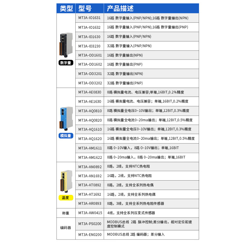 Aimoxun Modbus tcp distributed remote io analog switch 485 Ethernet temperature thermal resistance book-type acquisition module dual network port switch function expansion MT3A MT3A-IO1632 digital 16 in 16 out PNP