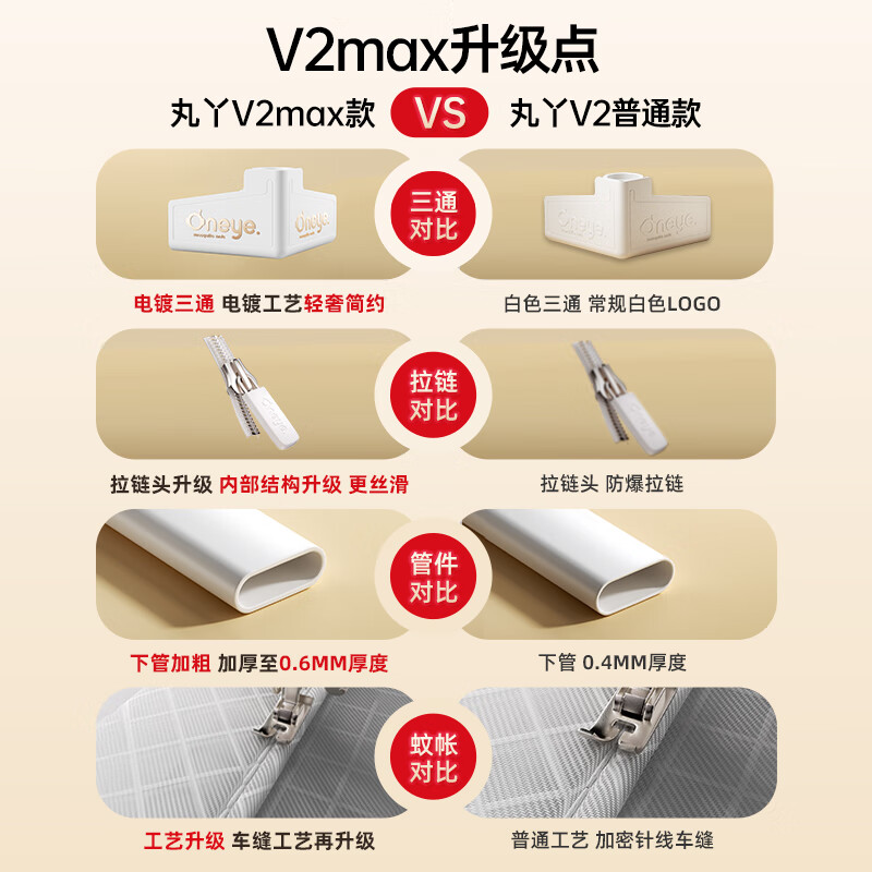 Maruya V2max Anti-fall Mosquito Net for Children and Infants All-in-One Anti-fall Mosquito Net with Full Bottom and All-inclusive Zipper 1.8*2.0+Sheet*1