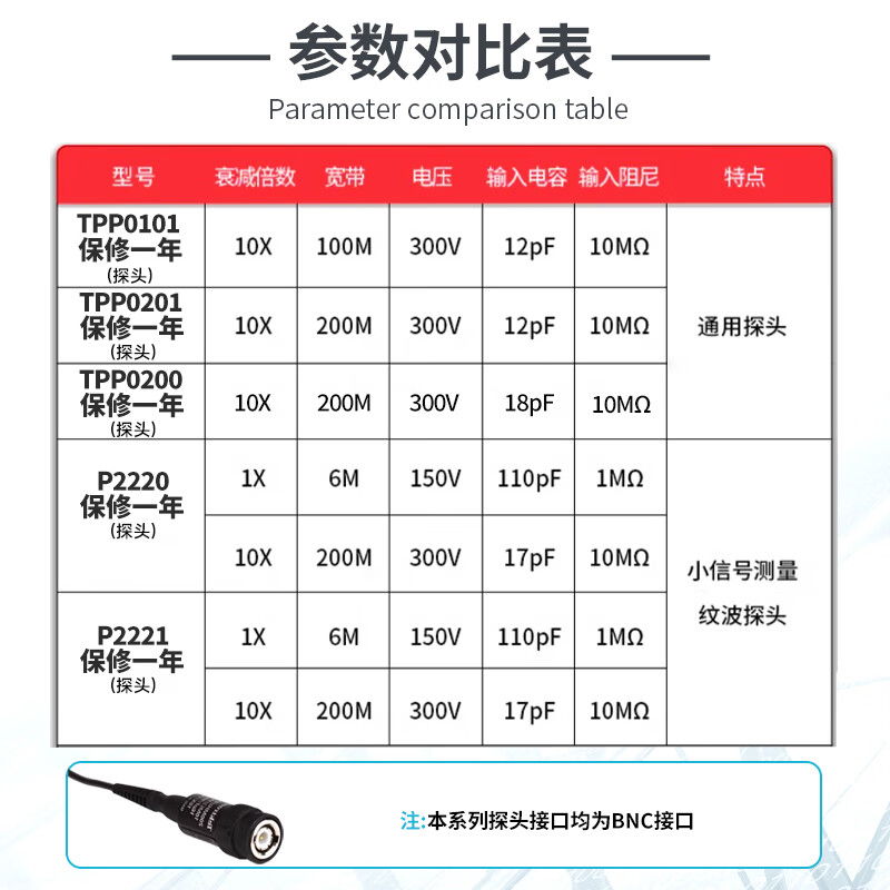 TEKTRONIX Tektronix oscilloscope probe TPP0101 universal 100M passive probe TPP0201 bandwidth 200M attenuation 10X TPP0201 (200MHz passive probe)