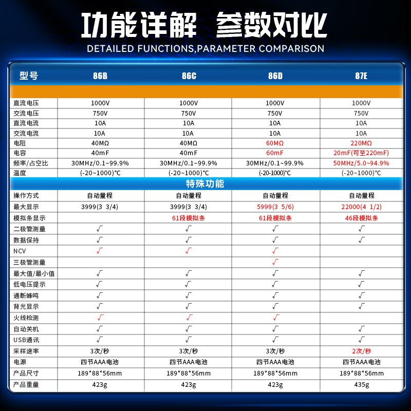 Victory Instrument (VICTOR) four and a half digit high-precision digital multimeter with USB interface automatic range professional electrician multimeter for home use VC87E four and a half digits large capacitance high cost performance