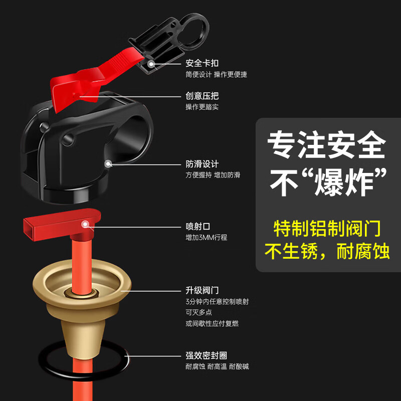 Jumu vehicle-mounted fire extinguisher, 3C certified for annual inspection of private cars, home kitchen, high-performance portable fire extinguishing equipment, 620ml water-based fire extinguisher