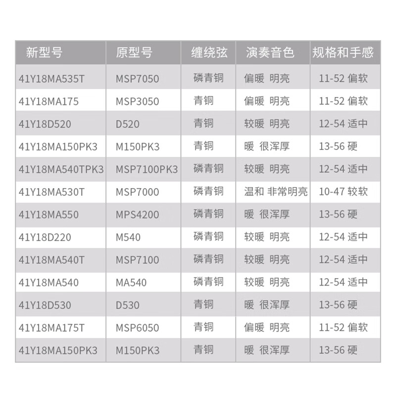 MARTIN MA540 acoustic guitar folk guitar 4100 universal string set phosphor bronze 012/054 folk strings