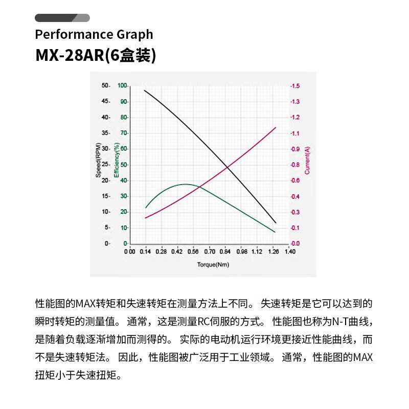 SmartJia (ZNJ) SmartJia Robot Joint MX-28AR (Six Boxes) Servo Servo Robot Accessories