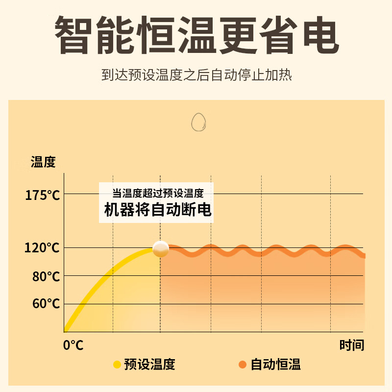 Hongyi Western Kitchen egg burger machine stall commercial egg burger machine wheel cake electric heating meat and egg burger pot red bean cake internet celebrity night market snack hamburger stove 9 holes 18 holes gas gas omelette machine electric heating automatic constant temperature model single control 9 holes + tools