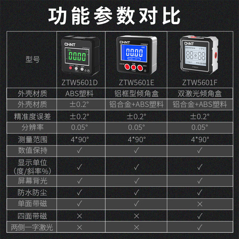 Chint (CHNT) digital display inclinometer box high-precision magnetic laser angle meter outdoor electronic angle ruler level