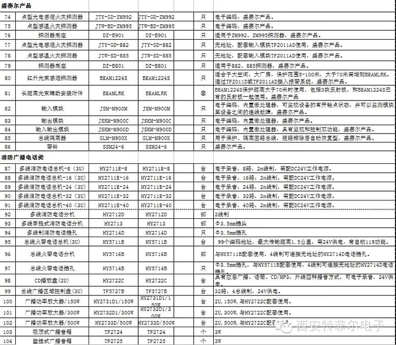 Manual alarm Teflon fire hydrant Teflon module smoke detector