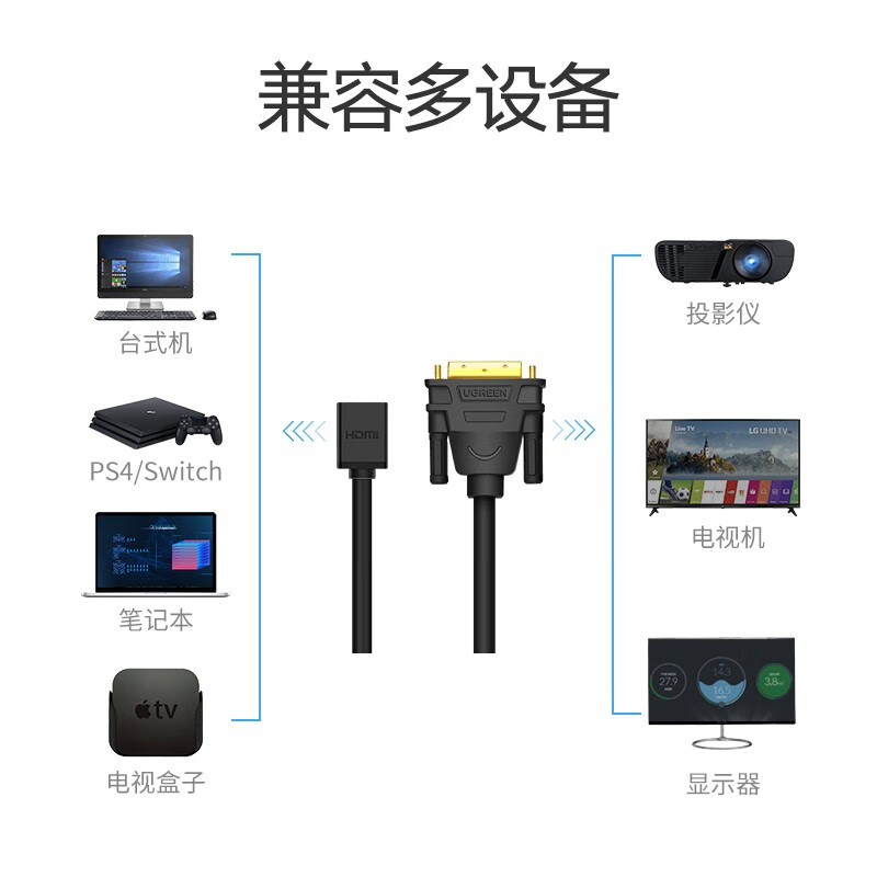 Greenlink HDMI female to DVI male adapter cable DVI24+1/24+5 to HDMI high-definition two-way conversion suitable for PS4 laptop monitor adapter 20118