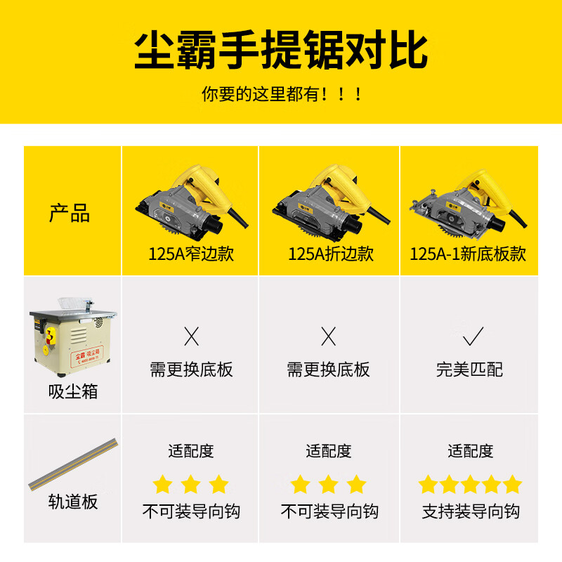 Chenba Dust-free Saw Official Store Dust-free Portable Saw Woodworking Decoration Special Cutting Electromechanical Circular Saw Portable Saw 125A-1 (Aluminum Alloy Base Plate)