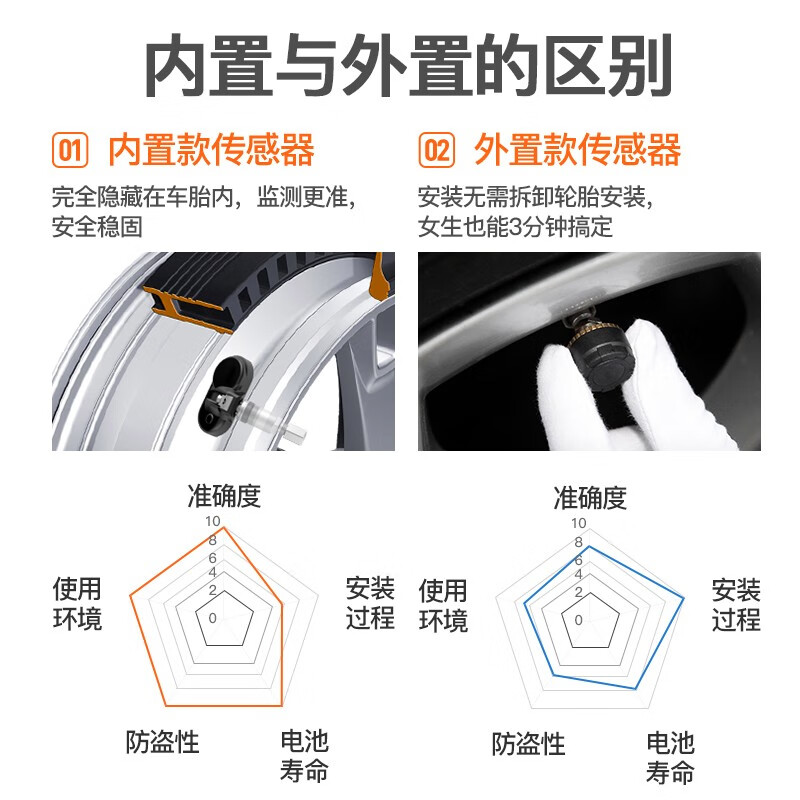 Victon Solar Tire Pressure External Tire Pressure Monitoring Wireless Built-in Tire Pressure Car Tire Pressure Monitoring System X6C Series X6C External