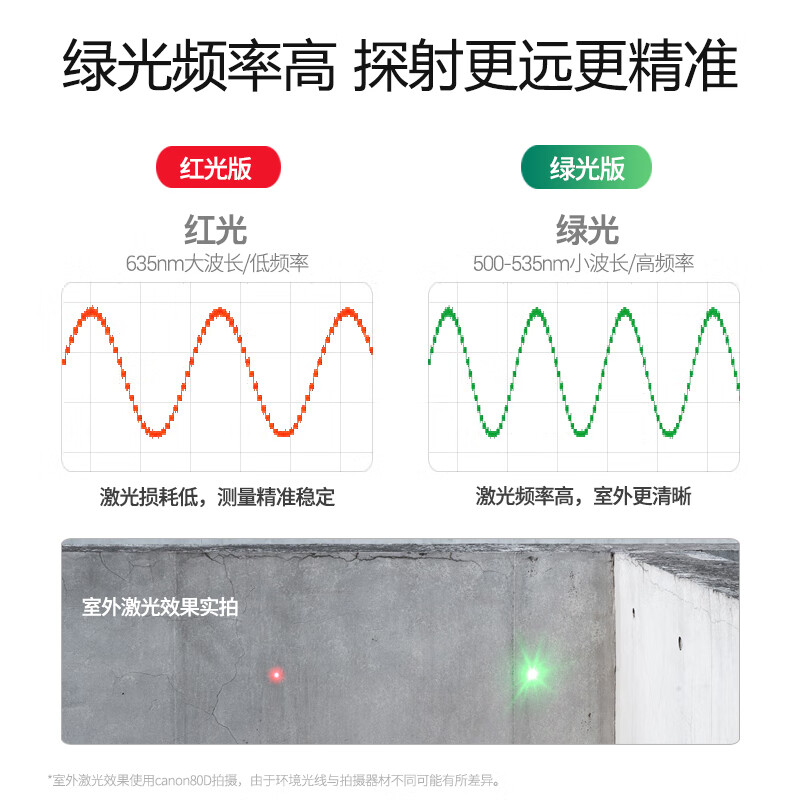 Shendawei laser range finder infrared high-precision electronic laser ruler indoor and outdoor measurement room meter green light 100G