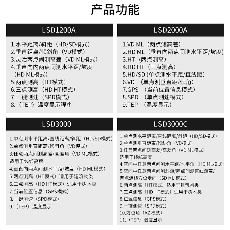 Lestar centimeter-level laser range finder 1200 meters forestry power tower height meter height measurement angle LSD-1200A