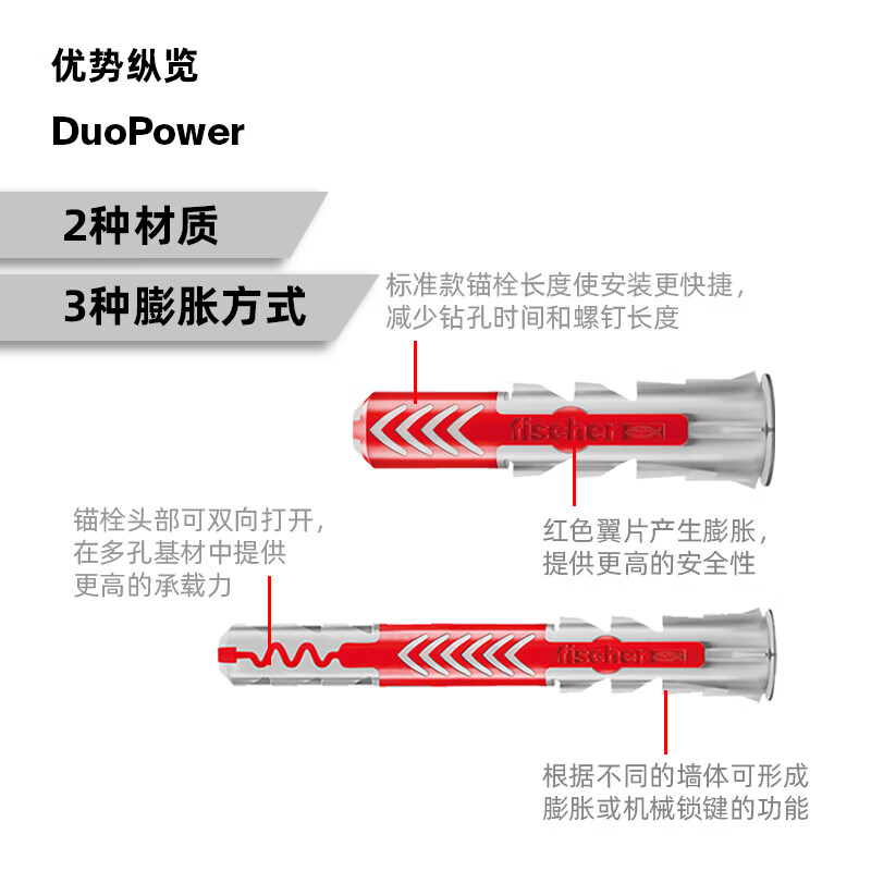 Fischer German original imported expansion screw Duopower universal hollow wall gypsum board foam brick special card installation 6X30+4.5x40 original nail 12 sets/card 534997