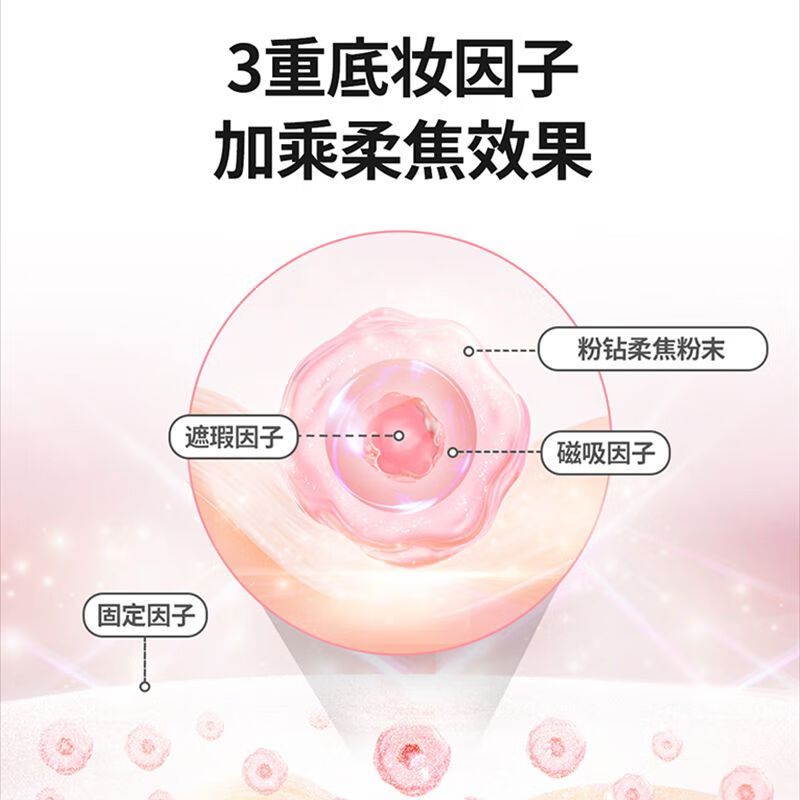 Tfit makeup primer isolation cream oil control invisible pores primer brighten skin tone concealer tifit makeup 30ml one 30ml