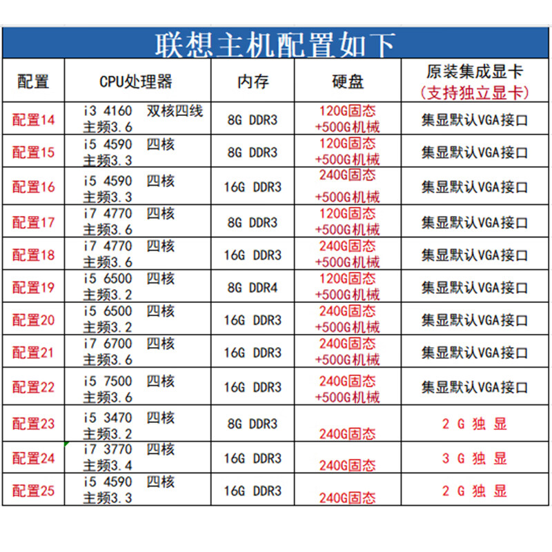 Lenovo (Lenovo) second-hand Lenovo desktop computer business host Intel Core i5 i7 independent display office design clip game host complete set package 18 i7 4770/16G/240G+500 single host + power cord included
