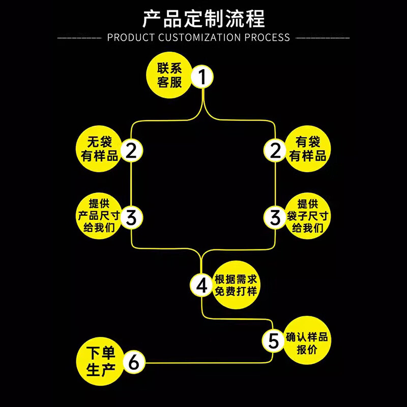 Minggu air column bag shock-proof packaging bag milk powder bubble bag anti-fall filled air bag bag inflatable bubble film bubble column bag 7 columns diameter 7-9cm high 10-12cm CD393392