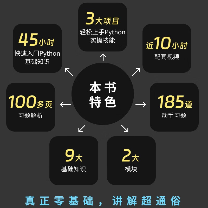 Python Programming from Introduction to Practice 3rd Edition (Produced by Turing)