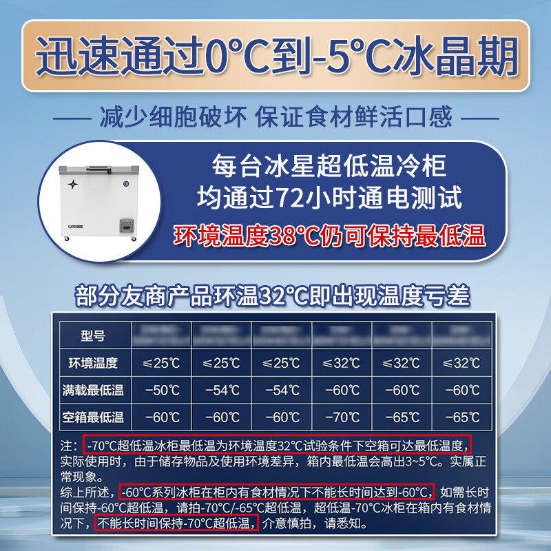 Bingxing minus 40 degree ultra-low temperature freezer commercial minus 15 to -45 degree low temperature refrigerator seafood restaurant Japanese food shop salmon deep-freezing quick-frozen glass door display freezer 158 liters glass door (length 900*width 735*height 855mm)