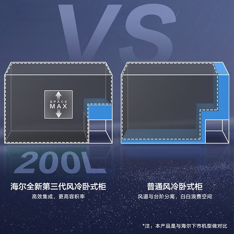 Haier Freezer Large Capacity True Air-cooled Frost-free Household Commercial Freezer Refrigerated Freezer Conversion Freezer Refrigerator First-Class Energy Efficiency Store High-end Seafood Deep-Cooled Quick-frozen - 38 Degrees Fresh-keeping 200L Sheet Metal + Air-cooled Frost-free + Black Gold Purification + Food Box 200L
