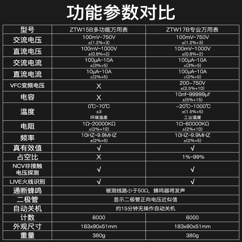 Chint (CHNT) multimeter digital high-precision intelligent anti-burn automatic multi-function electrician maintenance special true RMS multimeter