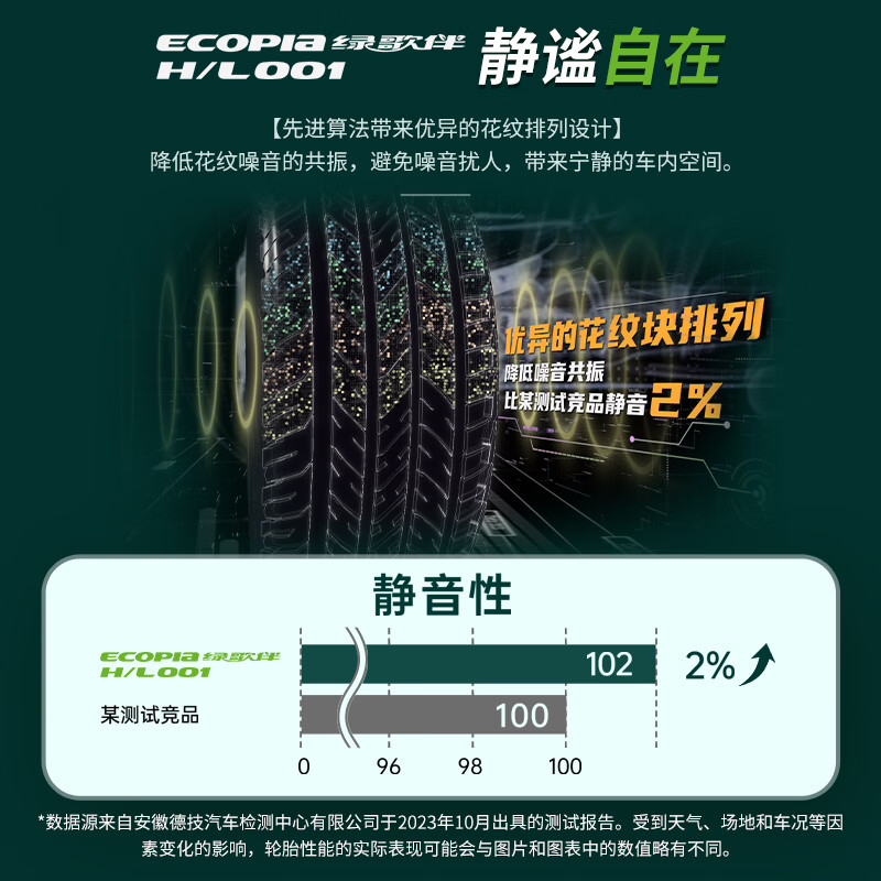 Bridgestone car tire 225/60R18 100V H/L001 suitable for Toyota RAV4 Rongfang/Xijun