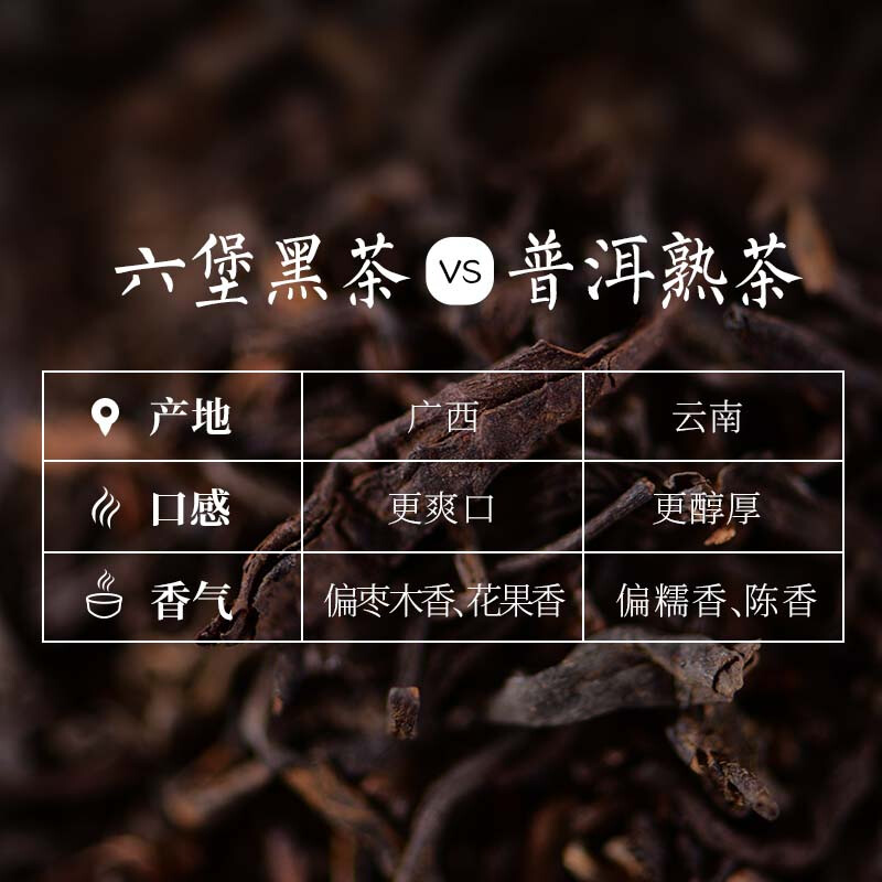 Tianfu Tea Dark Tea Guangxi Liubao Tea Wuzhou Dark Tea 300g Gift Box Loose Tea Tea Gift