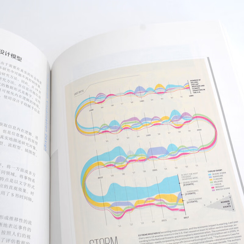 Information visualization design