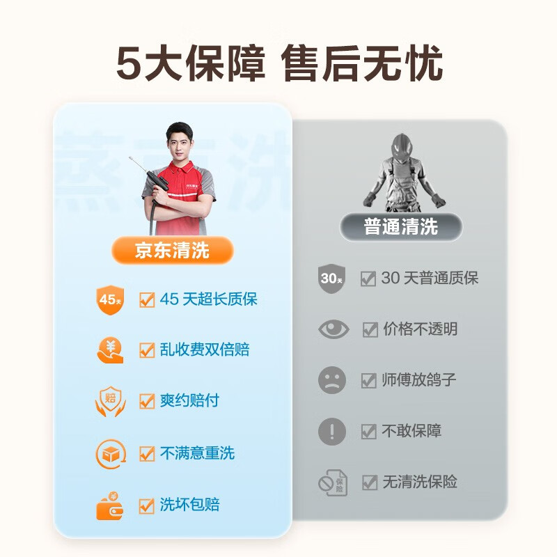 Jingdong service: drum washing machine without disassembly and washing, home appliance cleaning service, free door-to-door service, housekeeping and cleaning, free 140 high-temperature steam disinfection